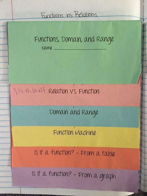 Algebra 2 Unit 1: Characteristics of Functions Interactive Notebook Algebra 1 Worksheets, Algebra Interactive Notebooks, Math Binder, Interactive Notebook Ideas, Math Foldables, High School Math Classroom, Teaching Algebra, Math 8, School Algebra