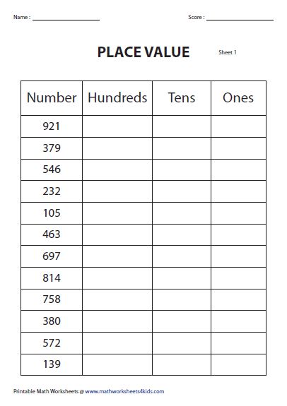 Place Value Charts: Hundreds (Practice Worksheets) 2nd Grade Math Worksheets Place Values, 3 Rd Class Maths Worksheets, 2nd Grade Practice Worksheets, Math Practice Worksheets 2nd Grades, Adding Math Worksheets, Hundreds Place Value Worksheets, Free Place Value Worksheets 2nd Grade, Hundred Place Value Worksheets, Ones Tens Hundreds Worksheets