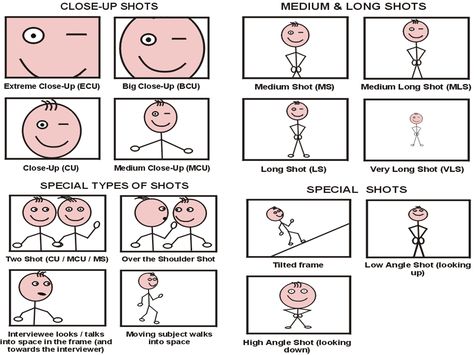 camera angle | bit skinny but so is Olive Oil. Camera Shots And Angles, Medium Close Up, Angles Worksheet, Camera Techniques, Low Angle Shot, Shot Film, Types Of Shots, Terrace Ideas, Camera Angles