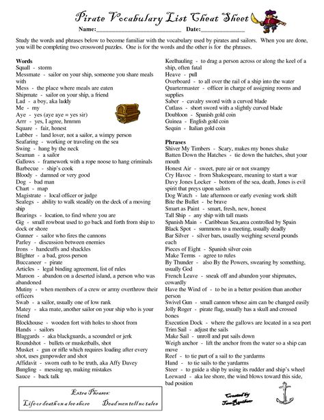 Pirate lingo Pirate Talk Words, Pirate Writing Ideas, Pirate Story Ideas, Writing Pirates, Pirate Superstitions, Pirate Slang, Pirate Prompts, Pirate Lingo, Pirate Terms