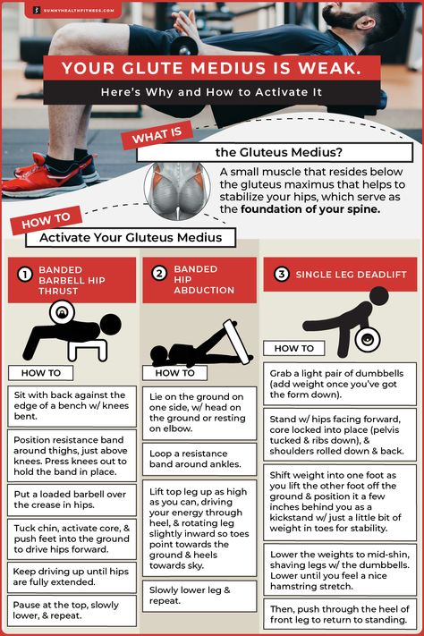 Medius Workout, Glute Medius, Fascia Lata, Muscle Structure, Single Leg Deadlift, Piriformis Syndrome, Gluteus Medius, Health And Fitness Magazine, Bad Posture