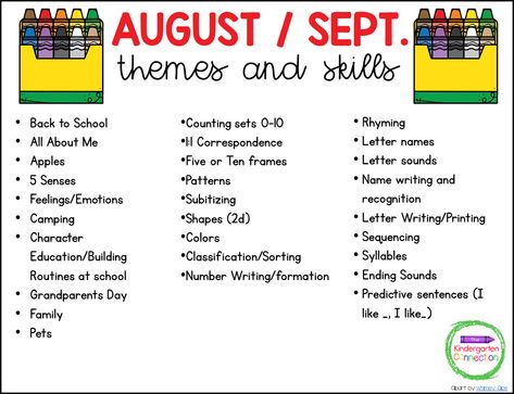 I have compiled a Mega List of Themes and Skills to teach for each month from August to June. Curriculum Themes For Preschool, Pre K Weekly Themes, Lesson Plans Kindergarten Ideas, August Curriculum Themes, Daycare Curriculum Themes, September Childcare Themes, Tk Lesson Plans, Prek Themes By Week, Monthly Kindergarten Themes