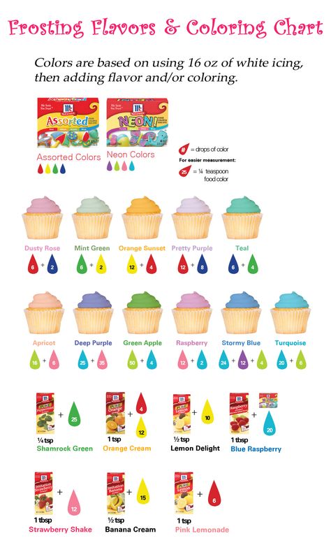 How to create unique frosting flavors and colors. Found on the McCormick website: www.mccormick.com/Food-Coloring-Guide Frosting Color Chart, Frosting Color Guide, Frosting Flavors, Food Coloring Mixing Chart, Food Coloring Chart, Neon Food Coloring, How To Make Pink, Colors Chart, Frosting Colors