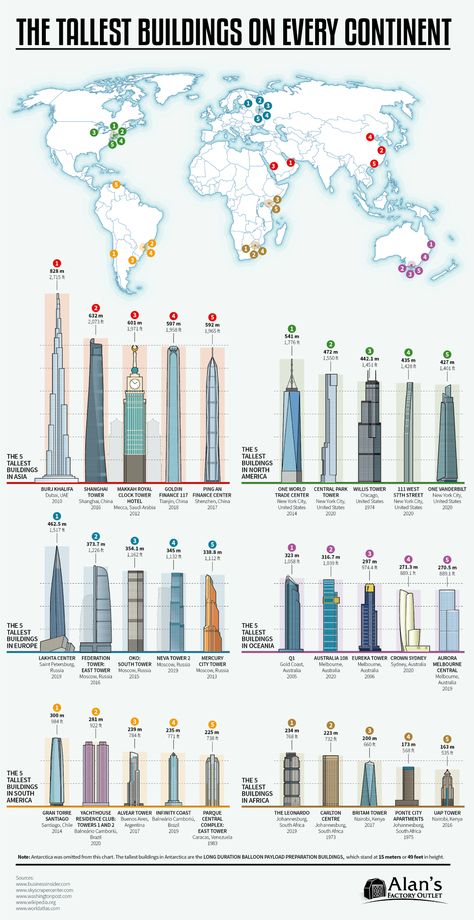 Dubai Architecture, Genius Loci, Skyscraper Architecture, One World Trade Center, Futuristic Architecture, World Trade, World Trade Center, Civil Engineering, City Skyline