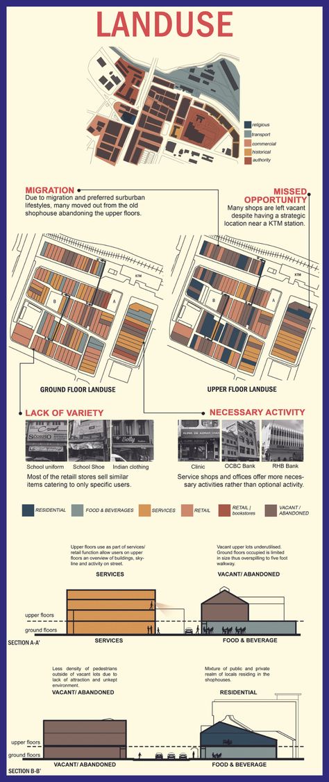 04: Landuse | Project 1: Preliminary Studies Land Use Plan, Urban Design Diagram, Site Analysis, Land Use, Learning Centers, Urban Landscape, Urban Design, Case Study, Portfolio