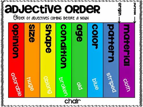 Ordering Adjectives! Grammar Display, Vocab Lessons, Adjective Order, Adjectives To Describe Personality, Types Of Adjectives, Adjective Activities, Elementary Grammar, Order Of Adjectives, Adjectives Activities