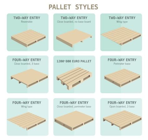 What's the size of pallets in your region? Use our detailed pallet size chart to find the exact dimensions of shipping pallets worldwide! #pallets #palletwood #dimensions #size #chart #worldwide Snapon Tools, Pallet Projects Bedroom, Pallet Deck, Pallet Dimensions, Pallet Projects Signs, Pallets Projects, Upcycle Diy, Pallet Size, Pallet Projects Easy