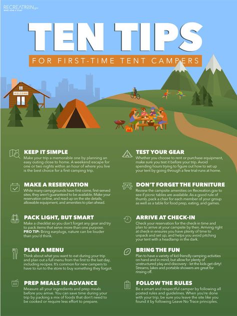 Camping infographic with icons of different activities and tips for first-time tent campers Zelt Camping, First Time Camping, Camping Safety, Rv Camping Tips, Tent Campers, Camping Organization, Camping Guide, Thru Hiking, Family Camping Trip