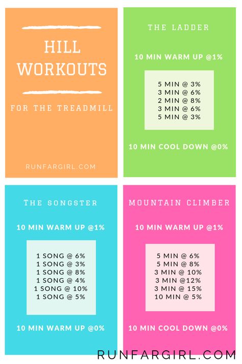 Hill Running Workout, Incline Workout, Incline Treadmill Workout, Incline Walking, Hill Running, Hill Workout, Running Hills, Walking Workouts, College Workout