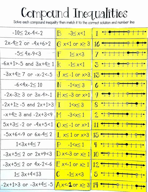 Solving Compound Inequalities Worksheet Lovely 1 6 solving Pound and Absolute Value Inequalities – Chessmuseum Template Library Inequalities Activities, Inequalities Worksheet, Compound Inequalities, Graphing Linear Inequalities, Absolute Value Inequalities, Graphing Inequalities, Solving Inequalities, Linear Inequalities, College Math