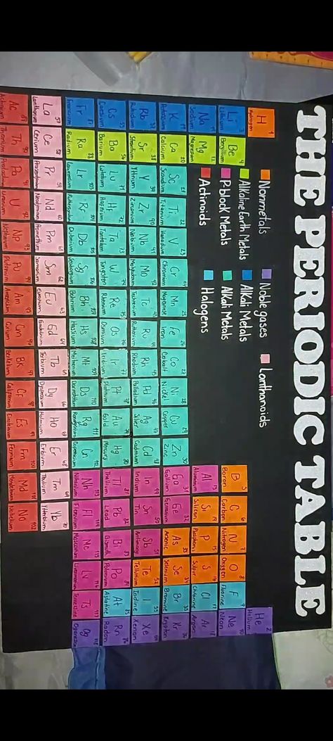 #periodictable #model # maqueta Periodic Table Project Ideas, Periodic Table Project, Science Exhibition Ideas, Exam Preparation Tips, File Decoration Ideas, Book Art Projects, Project Work, Exam Preparation, Study Notes