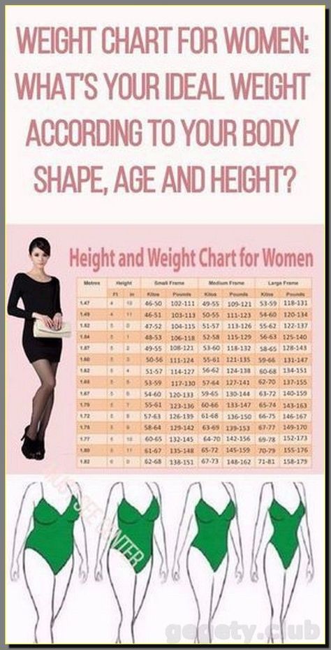 Weight Charts For Women, Weight Chart, Weight Charts, Motivational Fitness Quotes, Ideal Body Weight, Motivational Fitness, Gardening Diy, Weights For Women, Ideal Weight