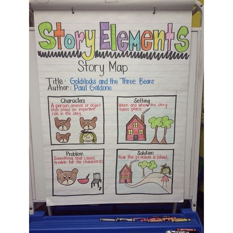 Story Elements/Story Map #Kindergarten #Classroom #Reading #AnchorCharts #Teaching #TeachersOfInstagram #TeachersFollowTeachers #ReadingWorkshop #StoryElements #StoryMap Story Anchor Chart Kindergarten, Character Setting Anchor Chart, Characters Setting Events Anchor Chart, Story Map Anchor Chart Kindergarten, Anchor Chart Story Elements, Character Setting Events Anchor Chart, Story Setting Anchor Chart, Character And Setting Anchor Chart, Story Elements Anchor Chart Kindergarten