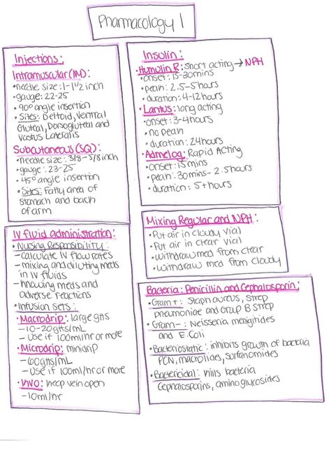 This is a package containing finished nursing notes for the subject of Pharmacology Nursing. Aesthetic Nursing Notes, Nursing Students Pharmacology, Pharmacology Nursing Notes, Pathophysiology Nursing Notes, Pharmacy Notes, Nursing Pharmacology, Arbs Nursing Pharmacology, Pharmacology Notes, Nurse Notes