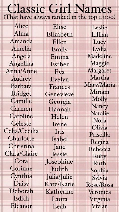 Classic girl names. Baby girl names that have always ranked in the top 1,000. Most popular girl names of all time. Classic and vintage girl names. Names That Have Meaning, Elegant Names For Women, Colorful Names, Names For Shifting, Names With U, Diffrent Aesthics Style Names, Expensive Names For Women, Popular Aesthetics List, Womens Names