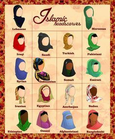 Islamic headscarf 101. There are hundreds of ways to tie a scarf, not just based on country. Hijab (the proper name for Islamic headscarves) does not have a strict style Fesyen Islam, Hijab Colors, Belly Dancing Classes, Head Scarf Tying, Abaya Style, Fashion Dictionary, Wear Perfume, Fashion Vocabulary, Head Bands