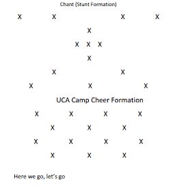 Q u e e n / Pinterest Melonpoppin🌈 Dance Survival Kit, Dance Formations, Cheer Formations, Easy Cheerleading Stunts, Uca Cheer, Cheer Moves, Cheer Music, Cheer Games, Youth Cheer