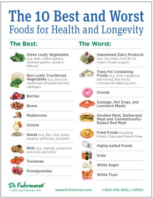 10 best and worst foods for #health and #longevity #plantbased #diet Longevity Diet, Detox Tips, Sugar Detox, Bad Food, Food Facts, Food Lists, Clean Eating Snacks, Junk Food, Health And Nutrition