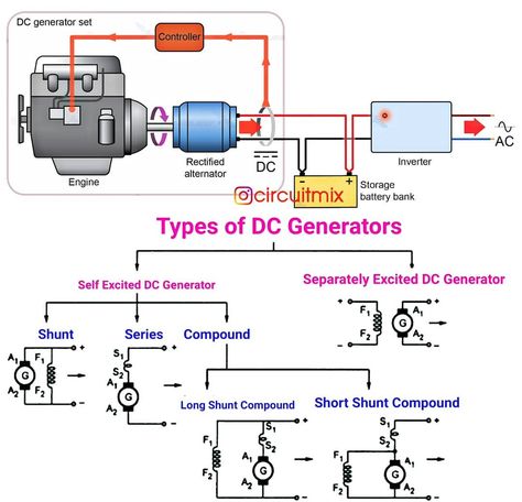 Dc Generator, Electronics Engineering Projects, Electrical Transformers, Aviation Education, Automotive Engineering, Electrical Projects, Tag Friends, Solar Technology, Electronics Projects Diy