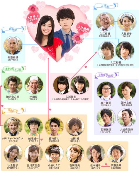 Miss In Kiss, Mischievous Kiss Love In Tokyo, Love In Tokyo, Mischievous Kiss, Line Tv, Itazura Na Kiss, Playful Kiss, A Love So Beautiful, Japanese Drama