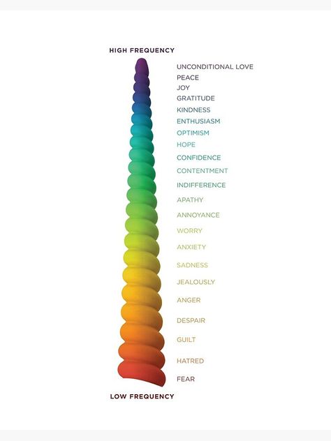 Color Frequency Chart, Vibrations Chart, Activation Vibration Heather, High Vibration Vs Low Vibration, Frequency Healing Chart, High Frequency Fabric, High Frequency Vibration, Energy Vibration Frequency, Vibration Frequency Chart