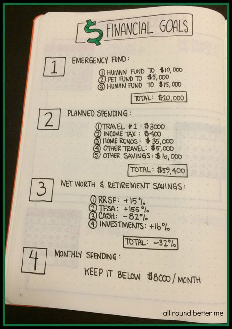 New_Bujo_Financial_Goals Finance Budgeting, Bullet Journal Budget, Finance Bullet Journal, Finance Goals, Bullet Journal Ideas, Finance Tracker, Bullet Journal Writing, Journal Layout, Budgeting Finances