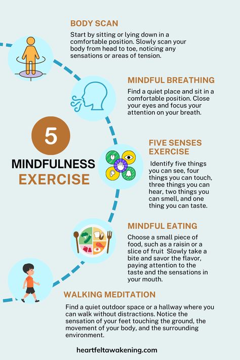 An infographics about 5 Mindfulness exercises . Mindfulness Workshop, Mindful Moments, Mindfulness Practices, Yoga For Mind Peace, Body Mind Soul, Practice Mindfulness Tips, Calming Techniques, Social Skills For Kids, Body Scanning