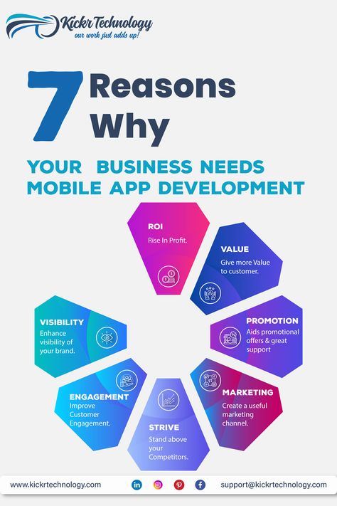 Best Mobile Apps, App Development Process, Digital Advertising Design, Service Quotes, Engagement Marketing, Billing Software, Enterprise Application, Ios App Development, Development Quotes