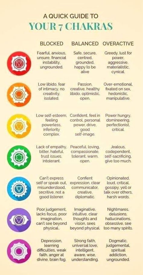 Chakras For Beginners Crystals, Chakra Meanings Spiritual, A Quick Guide To Your 7 Chakras, Third Eye Chakra Meaning, Chakras In Order, All About Chakras, Lower Chakra Healing, Chakras And Meanings, Conniecore Aesthetic