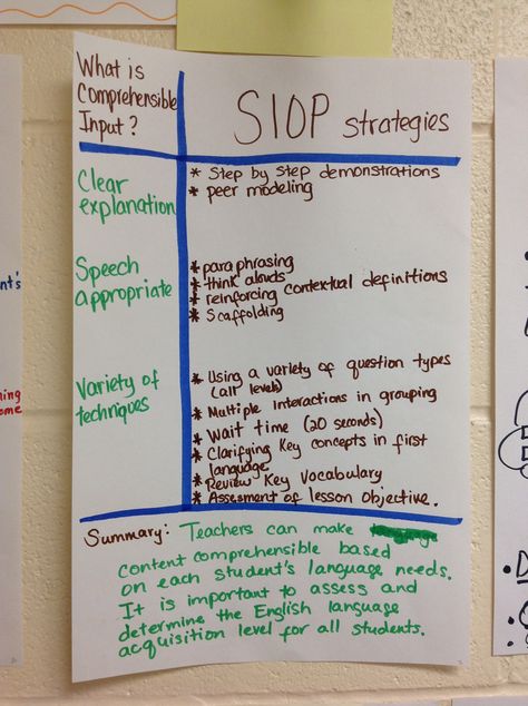 SIOP: Comprehensible Input Siop Strategies Classroom, Siop Model Teaching, Siop Strategies Activities, Siop Strategies, Sheltered Instruction, Esol Classroom, Ell Strategies, Language Objectives, Ell Activities