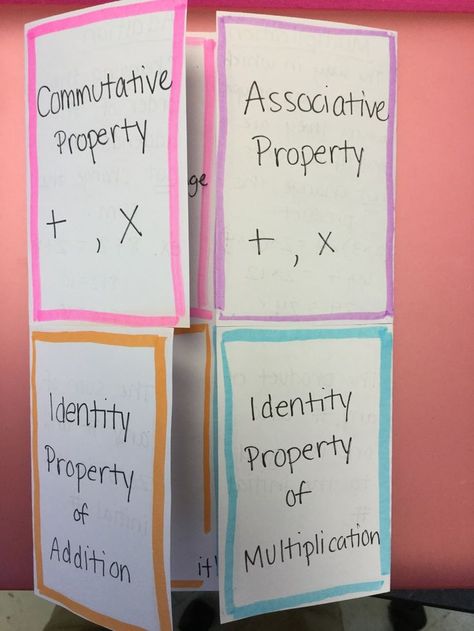 Properties of Addition and Multiplication Properties Of Addition And Multiplication, Addition Properties Activities, Properties Of Operations, Properties Of Multiplication Anchor, Properties Of Multiplication 3rd Grade, Properties Of Math, Associative Property Of Addition, Addition Properties, Commutative Property Of Multiplication