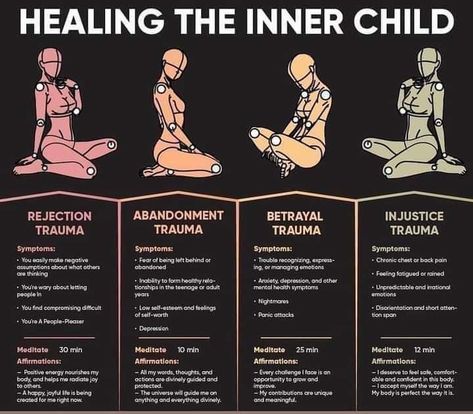 Emotional Healing Spell, Inner Child Healing Art, Somatic Healing, Mental Health Symptoms, Mental Healing, Mental Health Facts, Inner Child Healing, Writing Therapy, Emotional Awareness