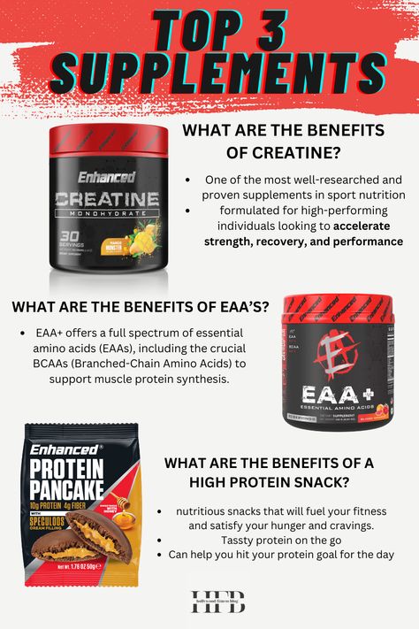 #sportssupplements #creatine #proteinsnack #proteindiet #highproteindiet #highproteinsnack #bodybuilding #buildingmuscle #muscle #strengthtraining #summerbody #summerfit Supplements For Athletes, Natural Creatine Sources, Creatine Supplement, Supplements For Muscle Growth, Muscle Supplements, Sports Food, High Protein Snacks, Protein Snacks, You Fitness