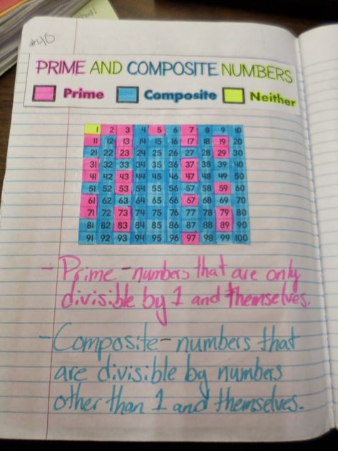 prime and composite numbers for interactive notebook Prime And Composite Numbers, Composite Numbers, Prime Factorization, Prime And Composite, Grade 6 Math, Everyday Math, Prime Numbers, Math Notebook, Math Journal