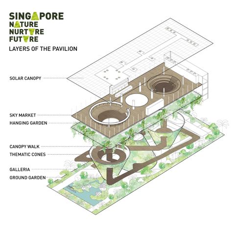 Oasis In The Desert, Aquarium Architecture, Conceptual Model Architecture, Pavilion Plans, Modern Tropical House, Pavilion Architecture, Concept Models Architecture, Exhibition Building, Architecture Presentation Board