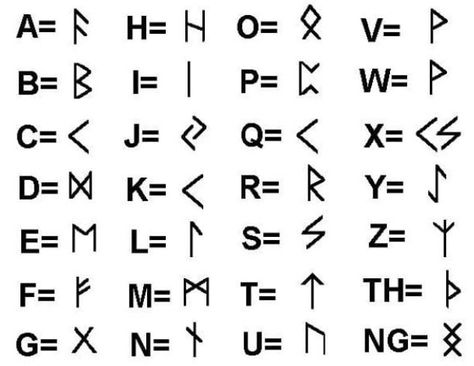 Viking Symbols And Meanings, Witches Alphabet, Fictional Languages, Rune Viking, Ancient Alphabets, Runic Alphabet, Alphabet Code, Alphabet Symbols, Sign Language Alphabet