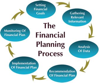 #PlanningYourFinance Correctly @http://bit.ly/1oWScA0 Certified Financial Planner, Financial Advisory, Finance Plan, Investment Advisor, Financial Planner, Wealth Management, Management Company, Financial Advisors, Financial Goals