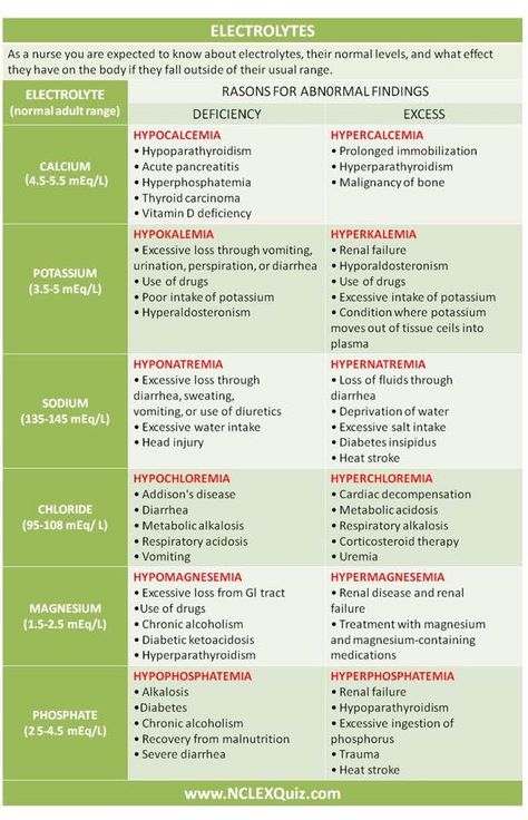 Nursing Labs, Nursing Cheat Sheet, Nursing Cheat, Nursing Information, Med Surg Nursing, Nursing Mnemonics, Medical Student Study, Pharmacology Nursing, Nursing School Survival