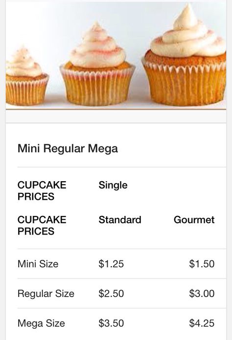 Here's a guide on #cupcake pricing! #cupcakes #prices #useful Selling Cupcakes, Cupcakes Price List, How Much To Charge For Cupcakes, Cupcakes Sizes, Bakery Pricing Guide, How To Price Cupcakes, Cupcake Menu Ideas, Cupcake Pricing Chart 2023, Cupcake Truck