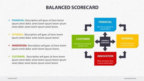 Balanced Scorecard - Keynote Preview - GraphicRiver Balanced Scorecard, Motion Graphics Tutorial, Business Support, Business Tools, Professional Development, Study Motivation, Powerpoint Presentation, Motion Graphics, Coaching