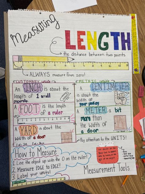 How To Measure Anchor Chart, Measuring Matter Anchor Chart, Measuring Anchor Chart 2nd Grade, Ruler Anchor Chart, Length Anchor Chart, Modifiers Grammar, Scientific Method Anchor Chart, Math Anchor Chart, Interactive Anchor Charts