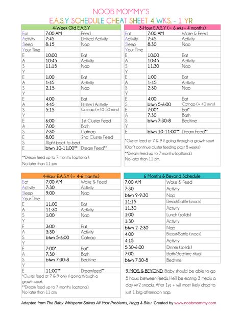 Baby Schedule - How to create a Baby Schedule? Download this Baby Schedule template now! Baby Schedule Template, Newborn Schedule, Baby Routine, Baby Schedule, Baby Sleep Schedule, Baby Sleep Sack, Baby Sleep Problems, Baby Care Tips, Baby Advice