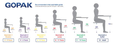 School Furniture Sizes: Chair & Table Height Guidelines Kids Drawing Table, Preschool Tables, Cafeteria Table, High Bar Table, Dining Table Height, Human Scale, Study Table Designs, Kids Study Table, School Tables