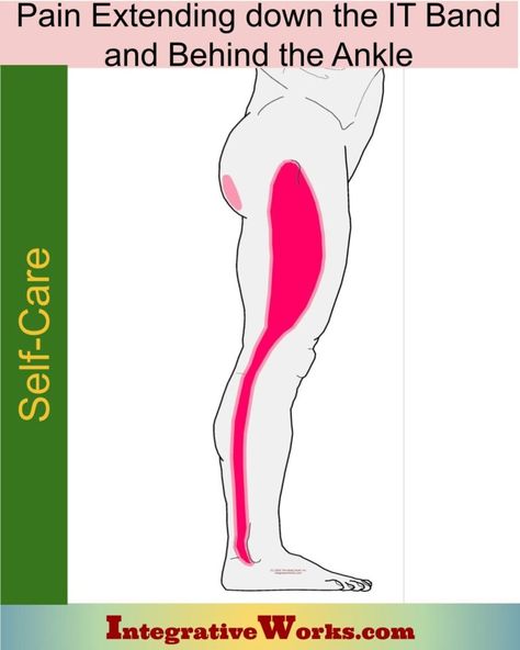 Fat Burning Excercise, My Knee Hurts, It Band Stretches, How To Stop Coughing, Ankle Pain, Light Exercise, It Band, Knee Pain Relief, Trigger Points