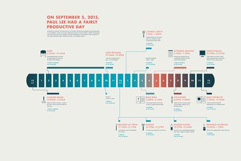 24-hour Timeline || Infographic Timeline Diagram, Timeline Infographic Design, Infographic Examples, Timeline Project, Infographic Inspiration, Data Visualization Design, Project Presentation, Timeline Infographic, Timeline Design