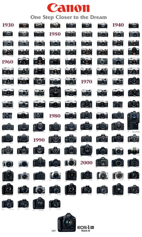 Canon Camera History Vintage Canon Camera, Camera History, Fotocamere Vintage, History Wallpaper, Canon Cameras, Digital Photography Backdrops, Dslr Photography Tips, Photography Cheat Sheets, Old Cameras