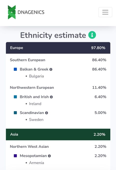 Dna Test Results, Dna Results, Dna Test, Bulgaria