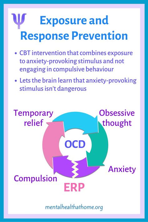 Exposure Response Prevention, Cbt For Ocd, Ocd Therapy, Group Therapy Activities, Exposure Therapy, Brain Learning, Mental Health Facts, Cognitive Behavior, Mental Health Therapy