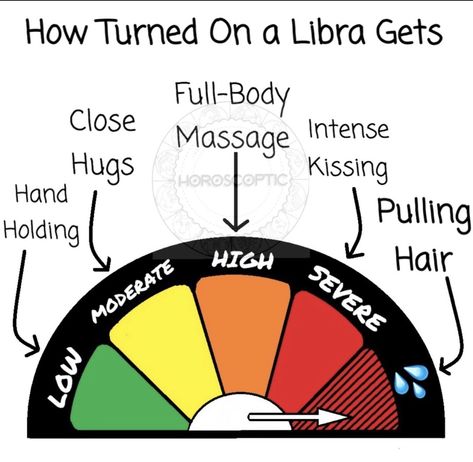 Libra Turn Ons, Ideas Para Decorar Tu Cuarto, All About Libra, Libra Life, Libra Quotes Zodiac, Libra Zodiac Facts, Libra Women, Zodiac Calendar, Libra Quotes