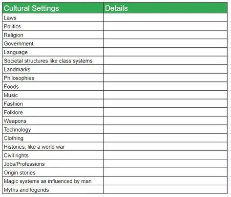 #Fantasy_World_Template #Novel_World_Building_Worksheet #Sci_Fi_World_Building_Tips #How_To_Create_A_Fictional_World Fantasy Worldbuilding Template, World Building Template, Worldbuilding Template, Building Template, Notion Template Ideas, Free Notion Templates, Adorable Food, Create Your Own World, World Building